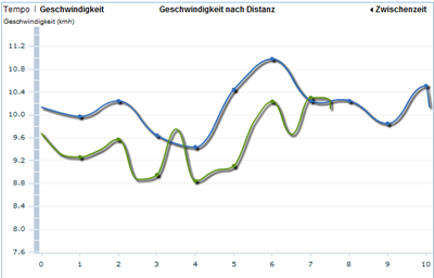 buddyrunner_vergleich_dc_Aufzeichnen